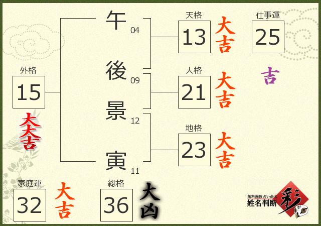 診断結果画像