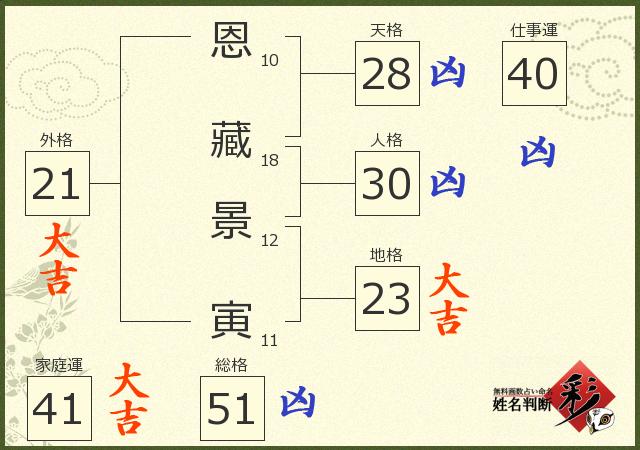 診断結果画像
