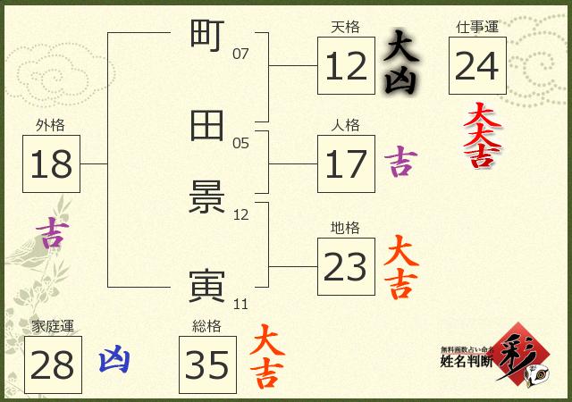 診断結果画像