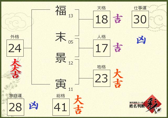 診断結果画像
