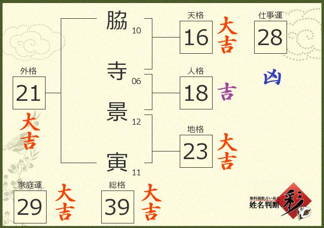 診断結果画像