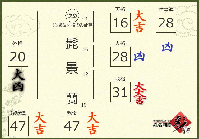 診断結果画像