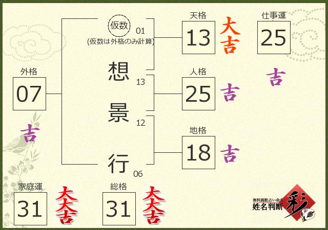 診断結果画像