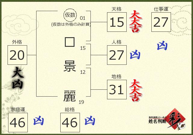 診断結果画像