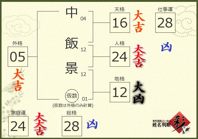 診断結果画像