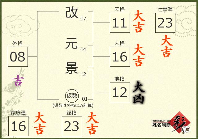 診断結果画像