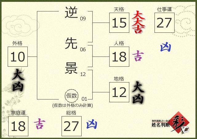 診断結果画像