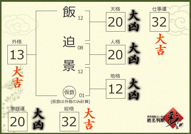 診断結果画像