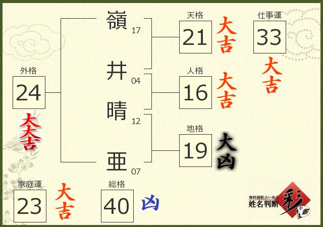 診断結果画像