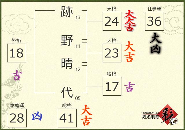 診断結果画像