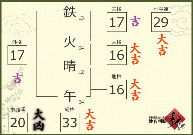診断結果画像