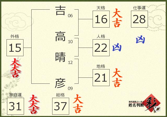 診断結果画像