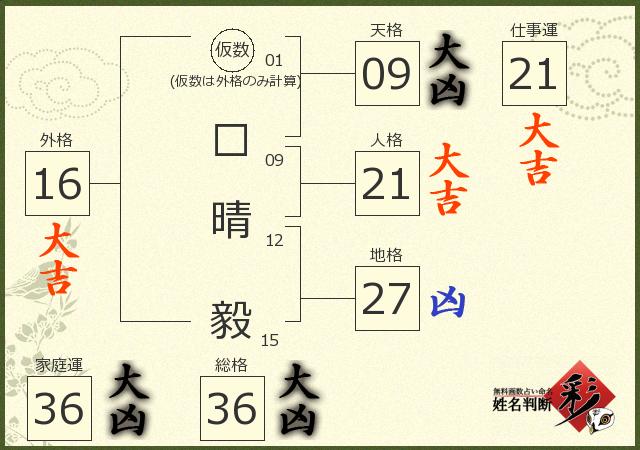 診断結果画像