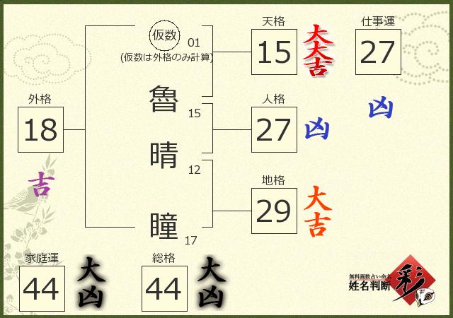 診断結果画像