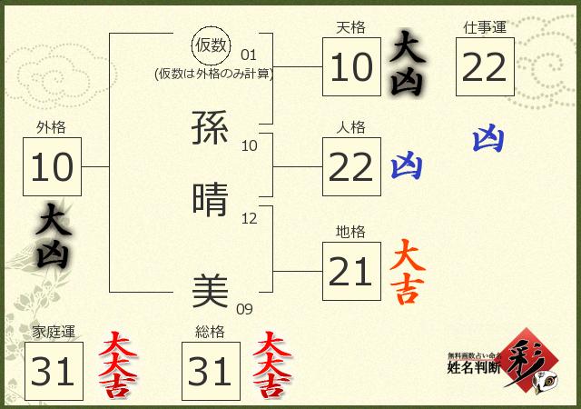 診断結果画像