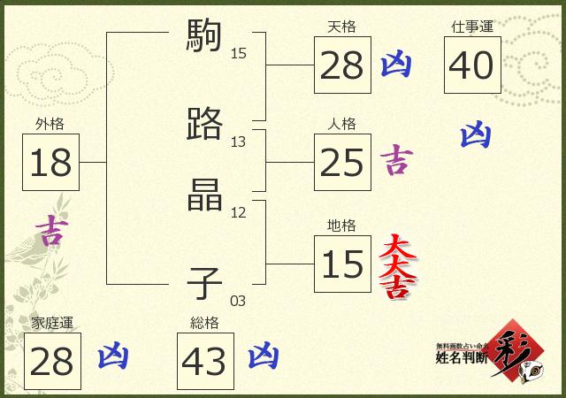 診断結果画像