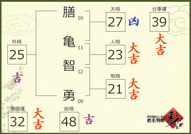 診断結果画像