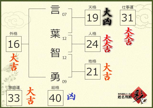 診断結果画像