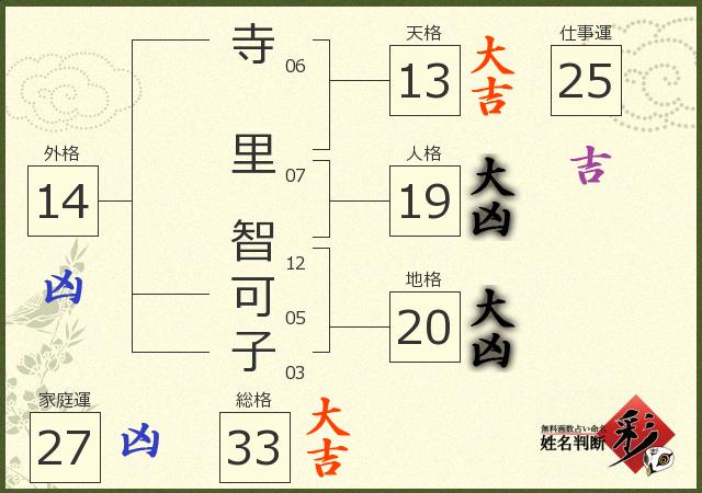 診断結果画像