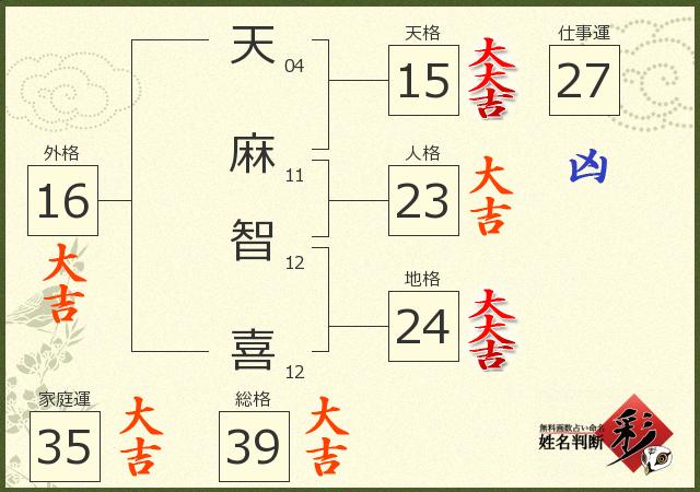 診断結果画像