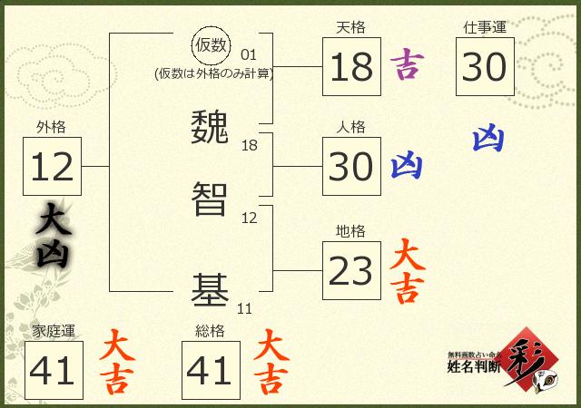 診断結果画像