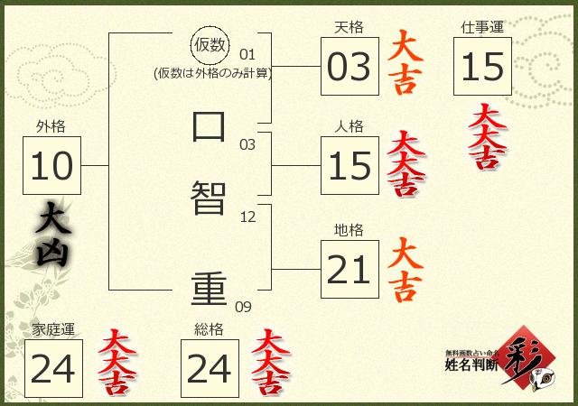 診断結果画像
