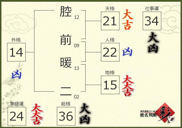 診断結果画像