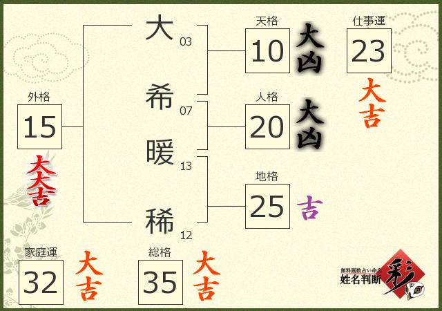 診断結果画像