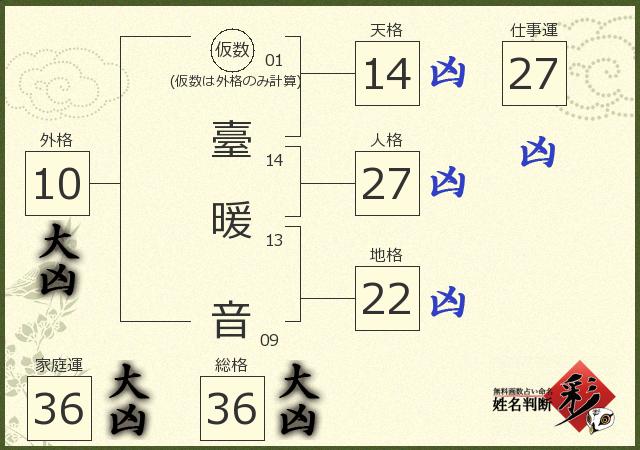 診断結果画像