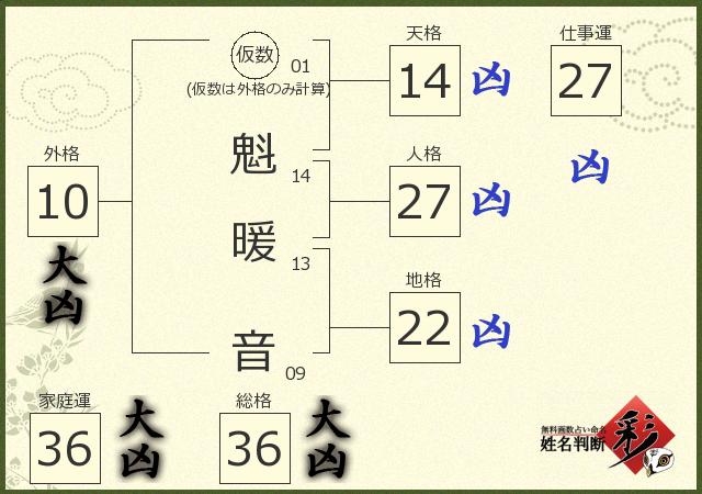 診断結果画像