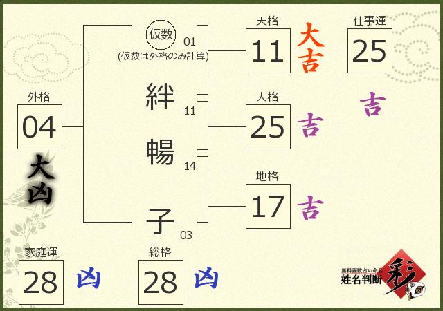 診断結果画像