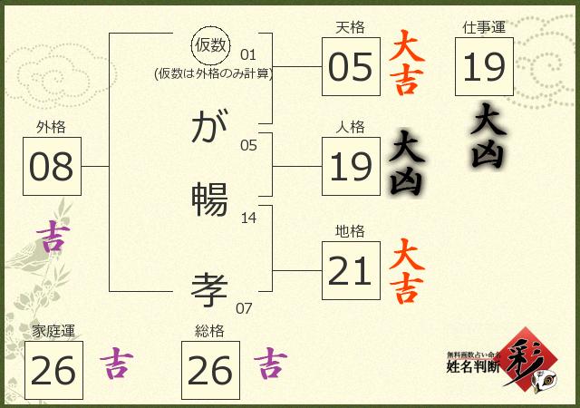 診断結果画像