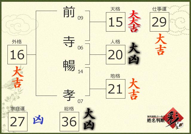診断結果画像