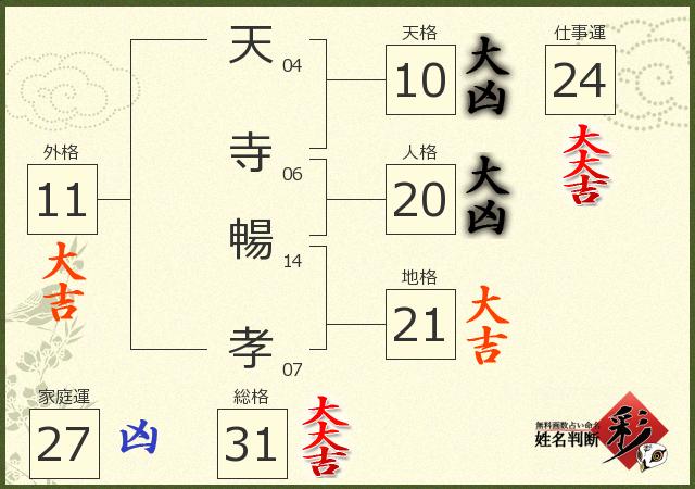 診断結果画像