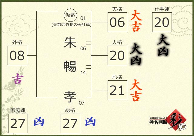 診断結果画像