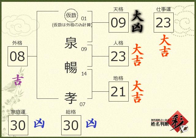 診断結果画像