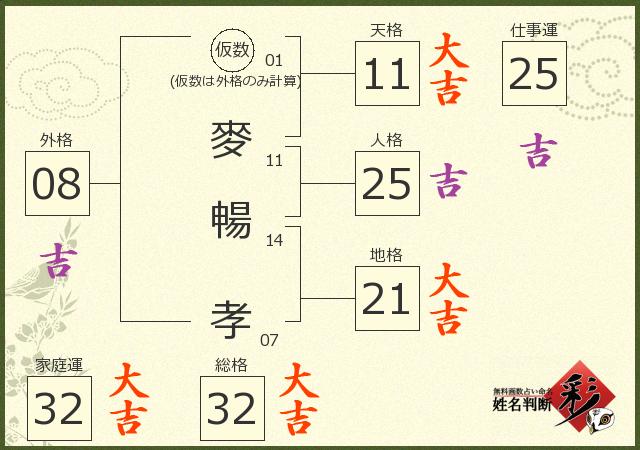 診断結果画像