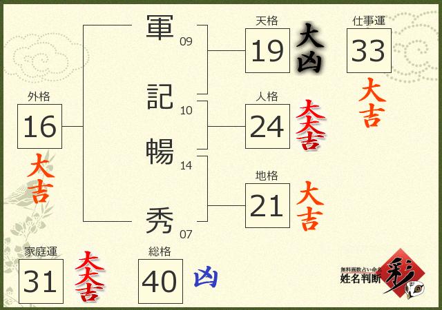 診断結果画像