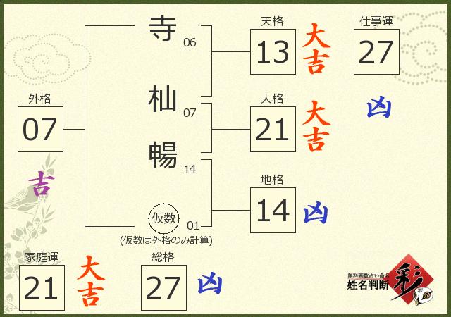 診断結果画像