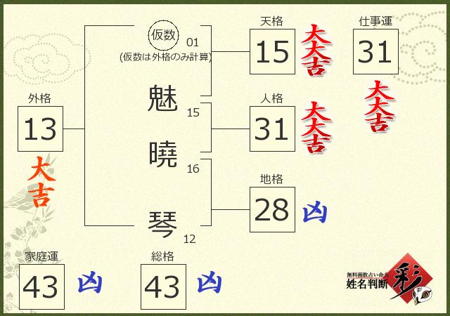 診断結果画像