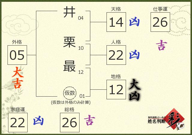 診断結果画像