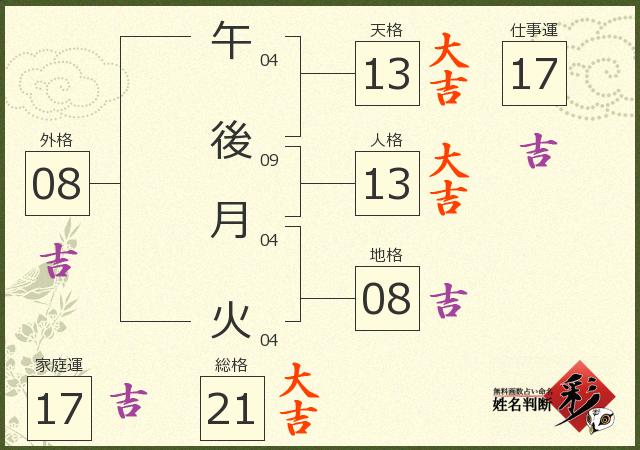診断結果画像