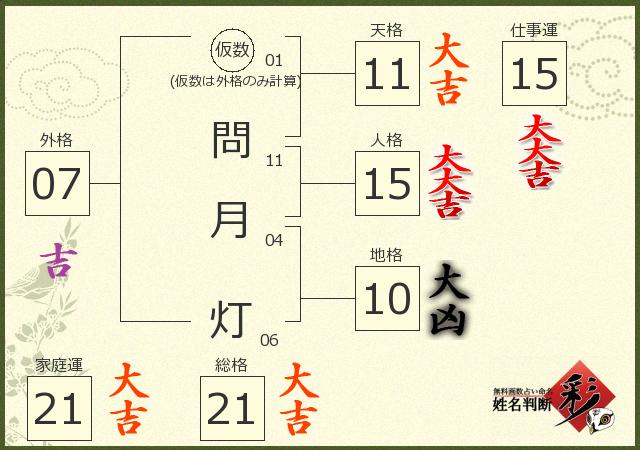 診断結果画像