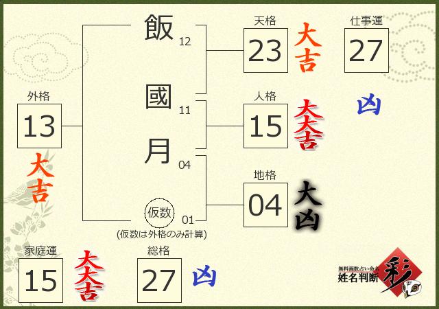 診断結果画像