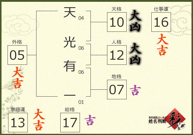 診断結果画像