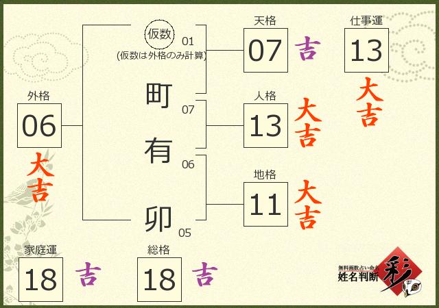 診断結果画像