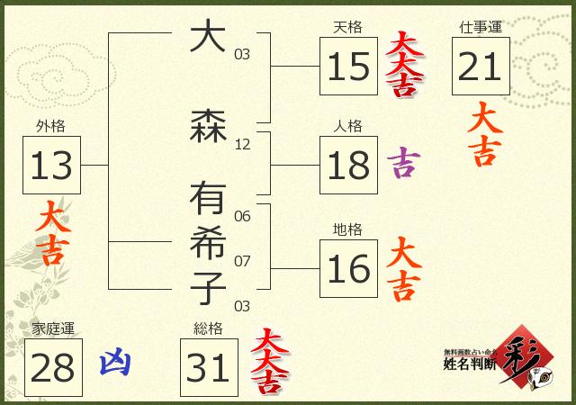 診断結果画像