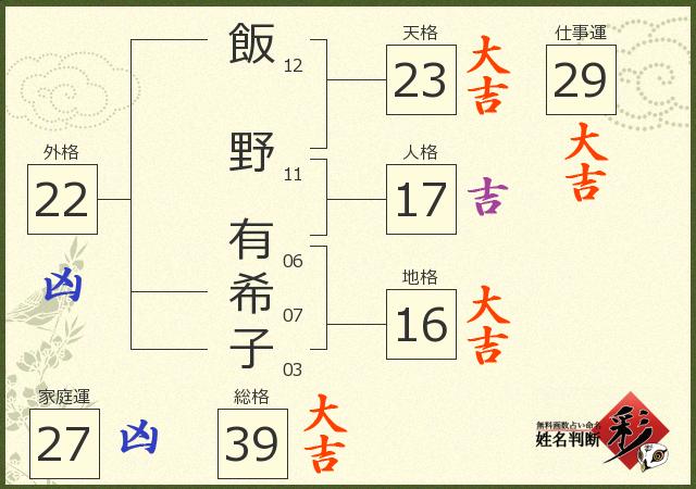 診断結果画像