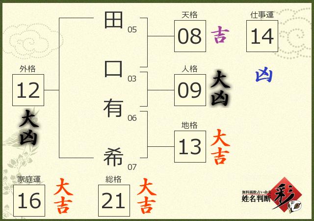 診断結果画像