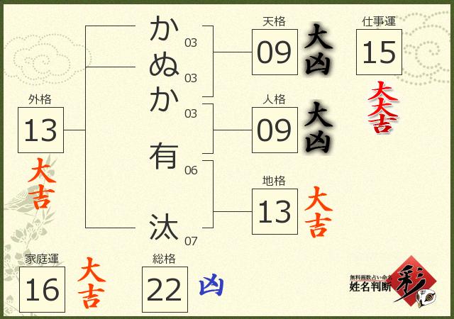 診断結果画像